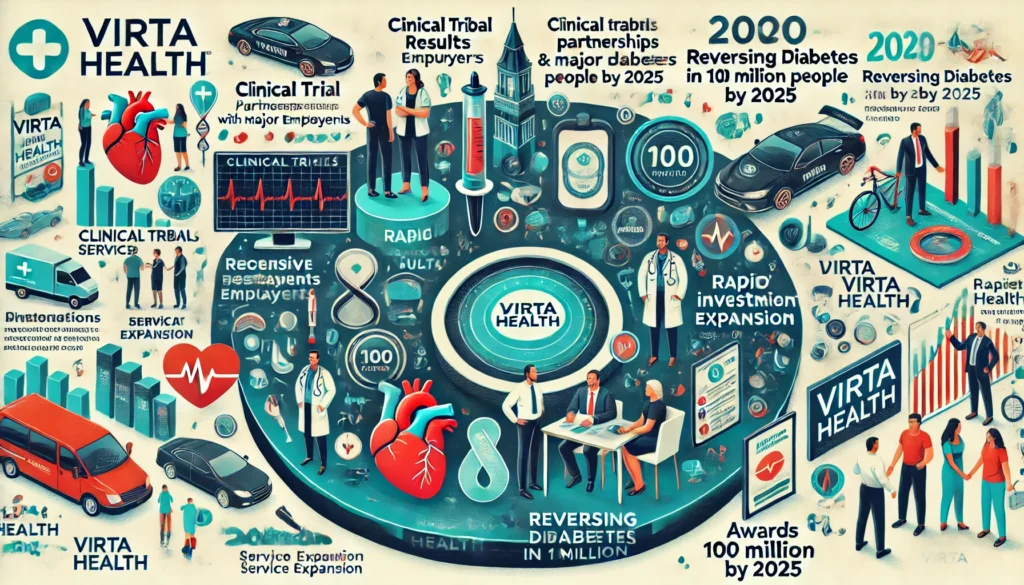 Virta health