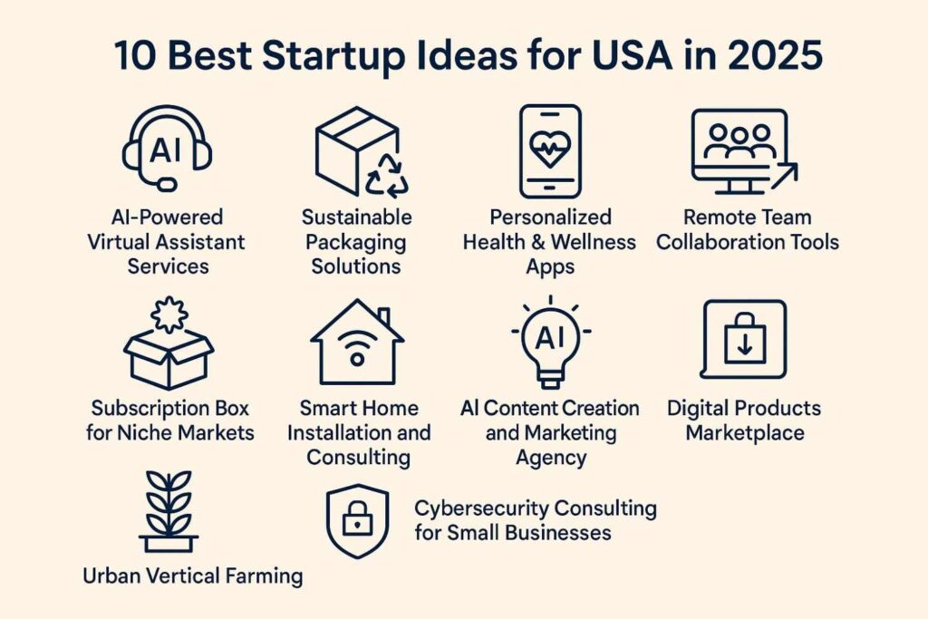 10 Best Startup Ideas for USA in 2025 (Profitable & Easy to Start)
